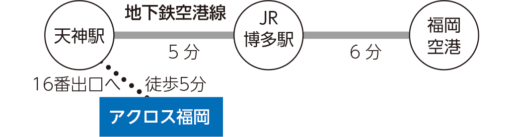 本社へのアクセス