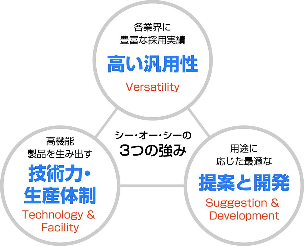 COCの強み