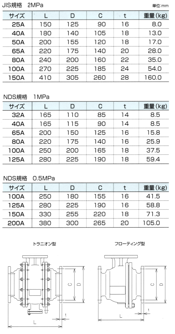 フジキン ステンレス鋼製1MPaフランジ式2ピースボール弁80A (3)  (UBV-21-J10R-K-ALX) - 1